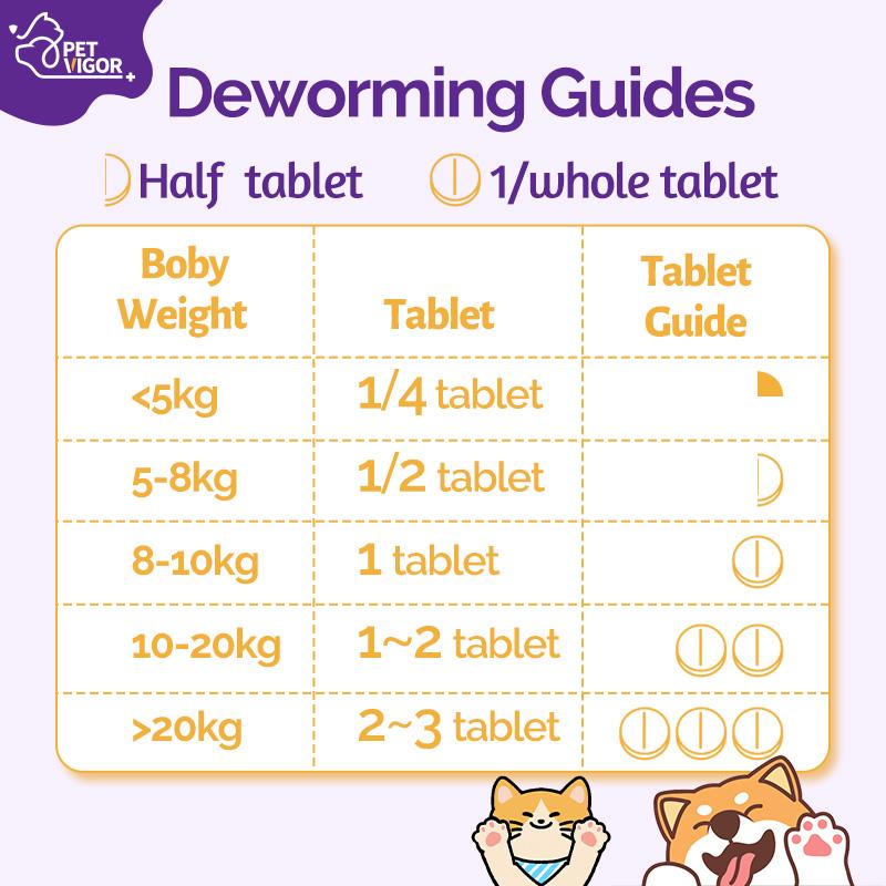 【Pet Vigor】 Albendazole Dewormer Tablets Chewables Deworming for Dogs & Cats USA Imported Formula Targets Tapeworms Roundworms Hookworms Parasite Treatment Anti Flea and Tick Treatment Repellent Anti-Flea Anti-Itching
