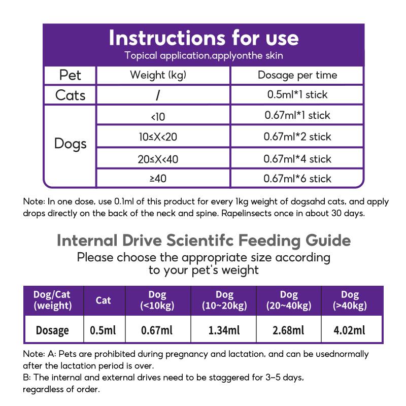 【Pet Vigor】Anti Flea and Tick For Dogs & Cats  Anti Flea and Tick Treatment Repellent Anti-Flea Anti-Itching Pets Fipronil & Natural Herbs Safe Deworming for All Breeds Dogs & Cats